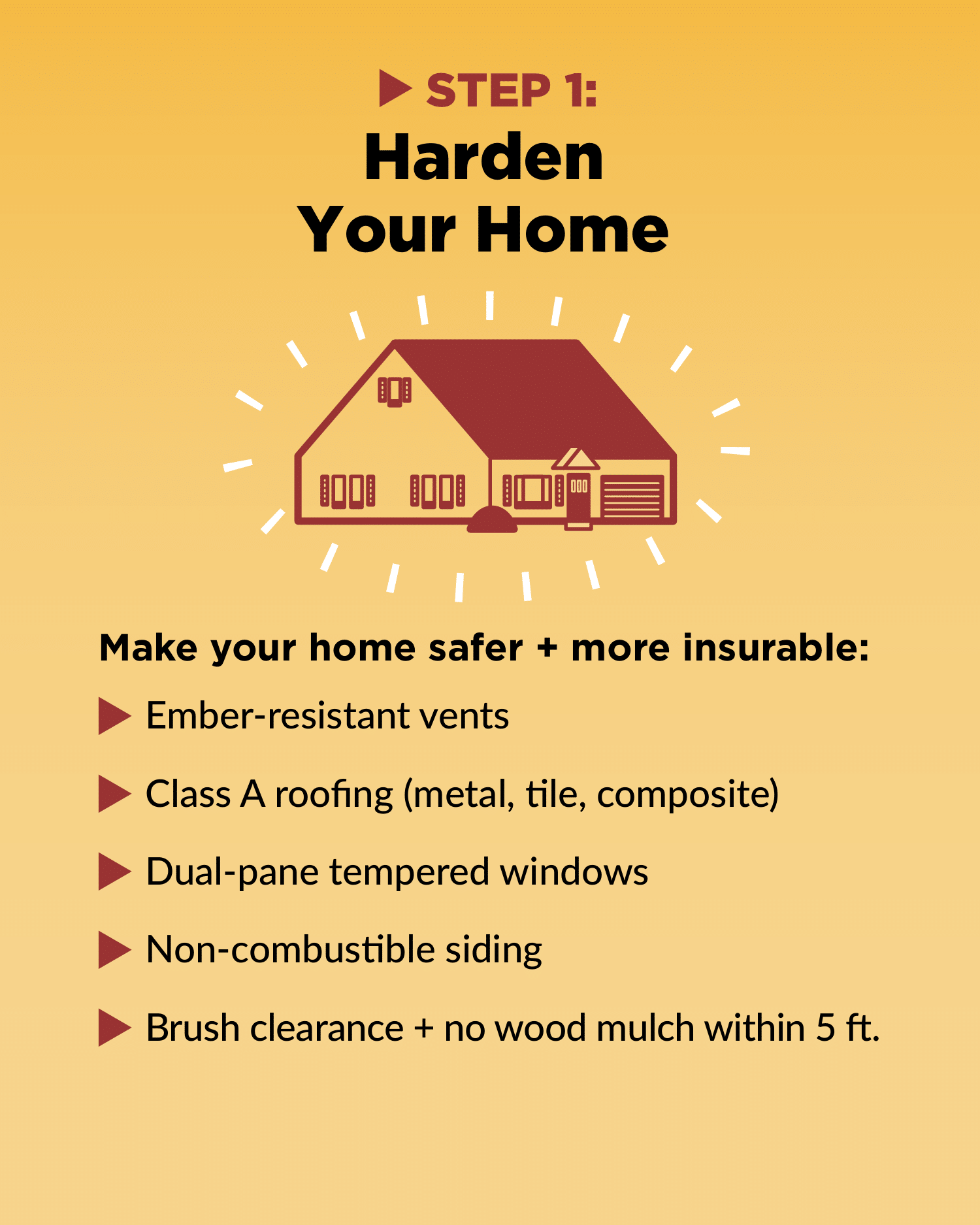 social insurability carousel A post 3